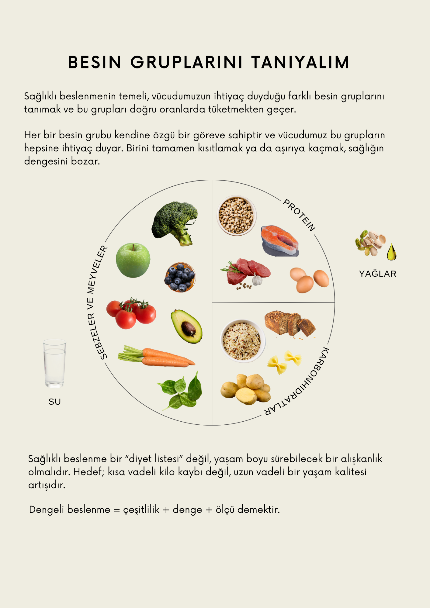 Sağlıklı Beslenme Rehberi